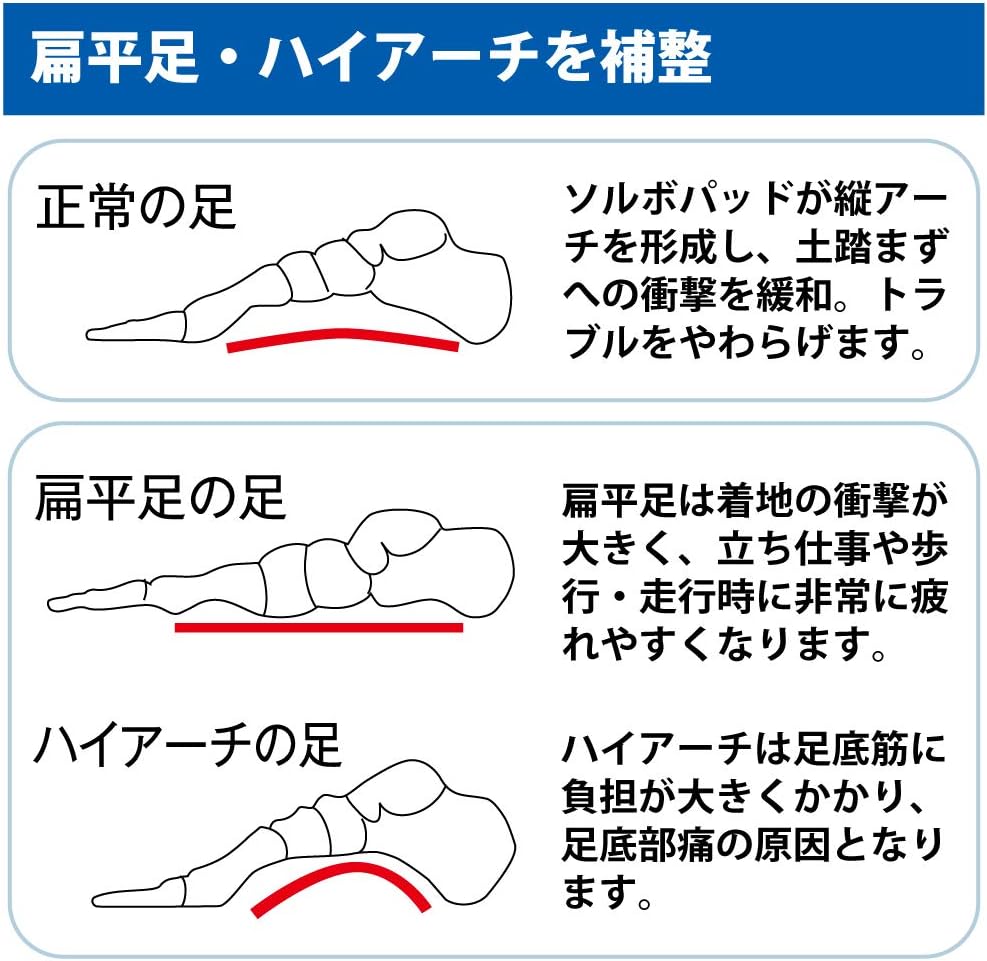 ソルボタテアーチサポーター 薄型(1足入)Lサイズ(25.0~27.5cm) オフホワイト　市野接骨院（あま市）厳選 thumbnail 3