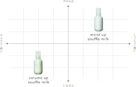 ADJUVANT アジュバン muts ミューツ ヘアタッチ ボリュームアップ 詰め替え用 500ml スフレミルク 洗い流さないトリートメント しっとり（レターパック配送の為、不在時の宅配ボックス希望の場合、郵便局への申請必要） thumbnail 3